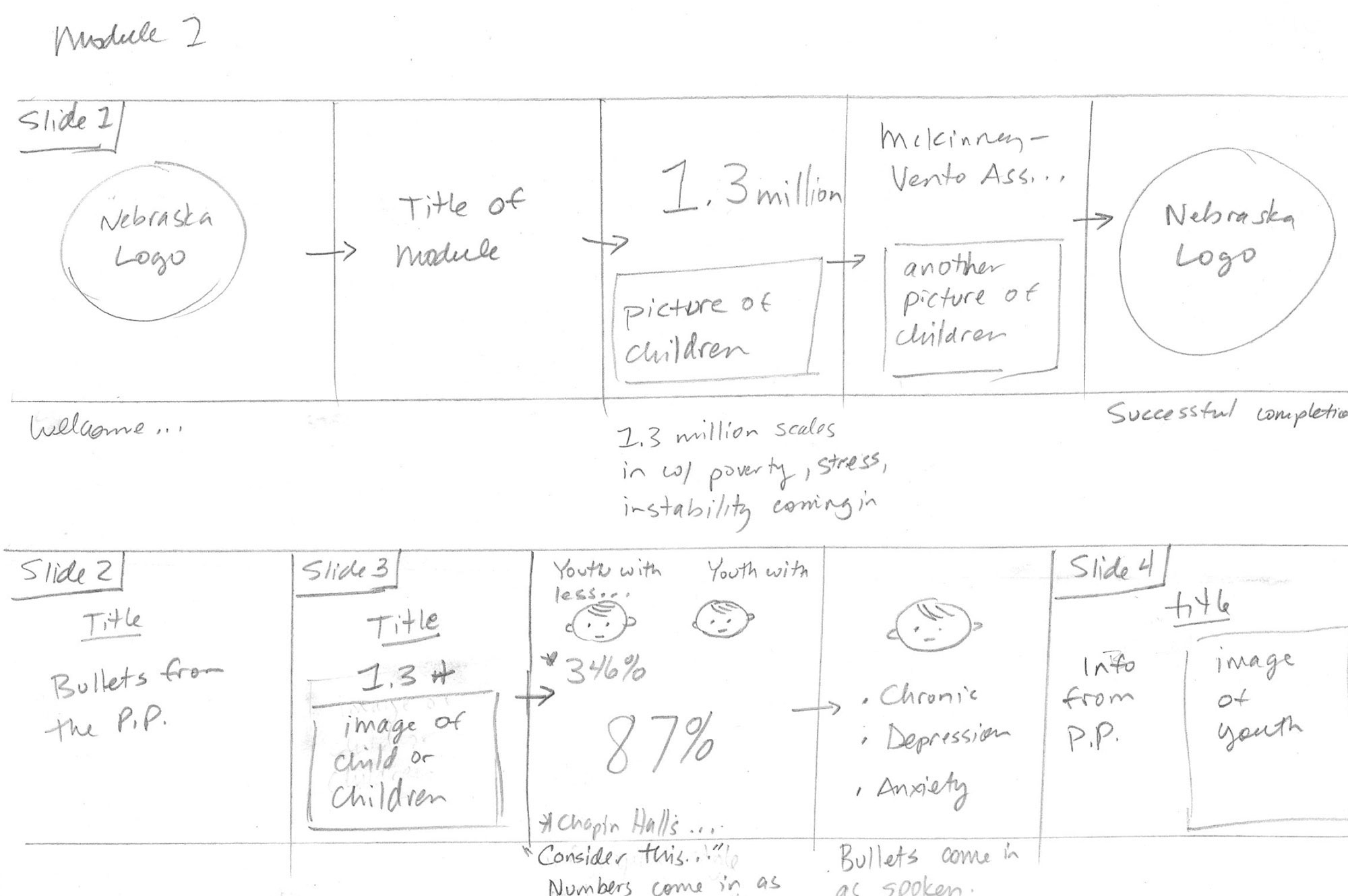 NDE-Storyboard-1-1 Sample storyboard for NDE homeless liaison cerfitication course.