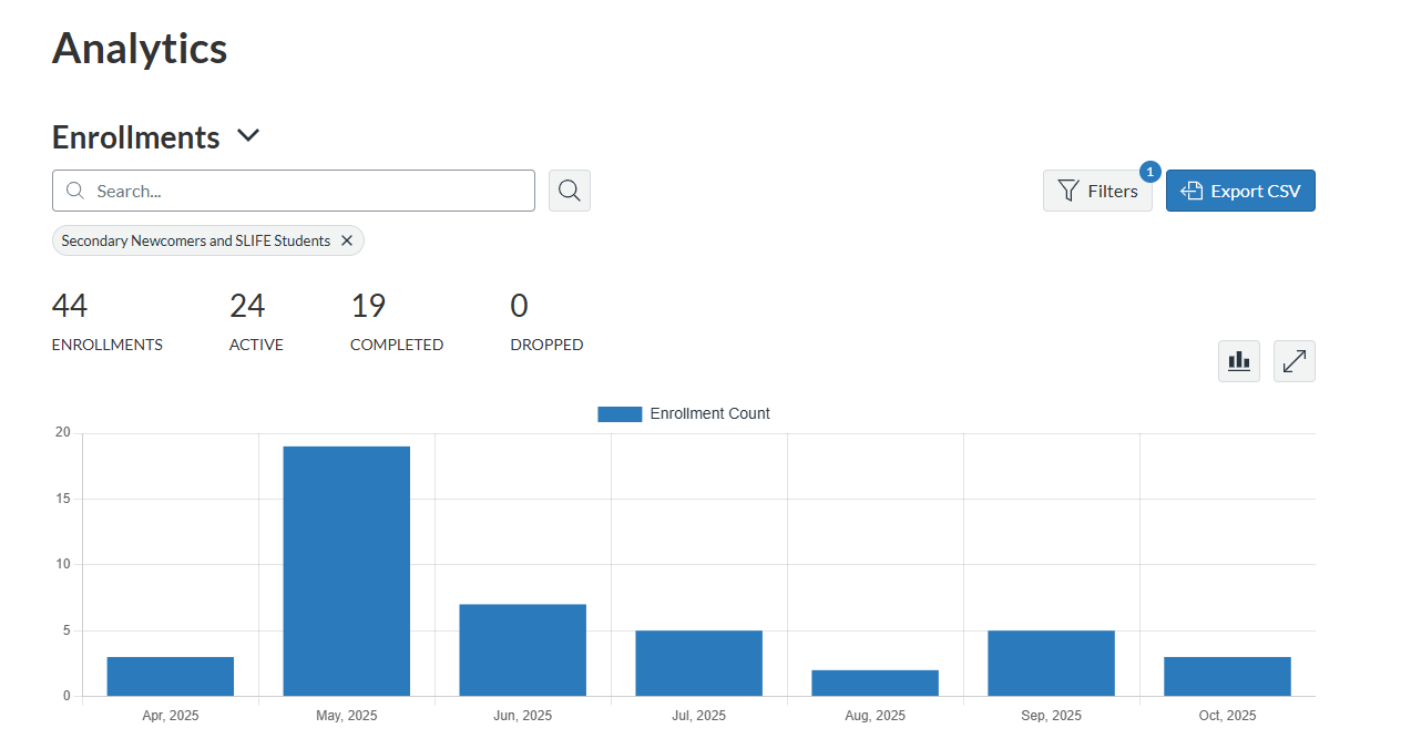 SLIFE metrics Bar Graph